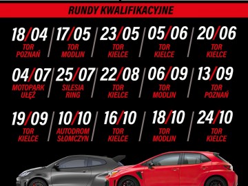 Piąty sezon Toyota GR Cup
